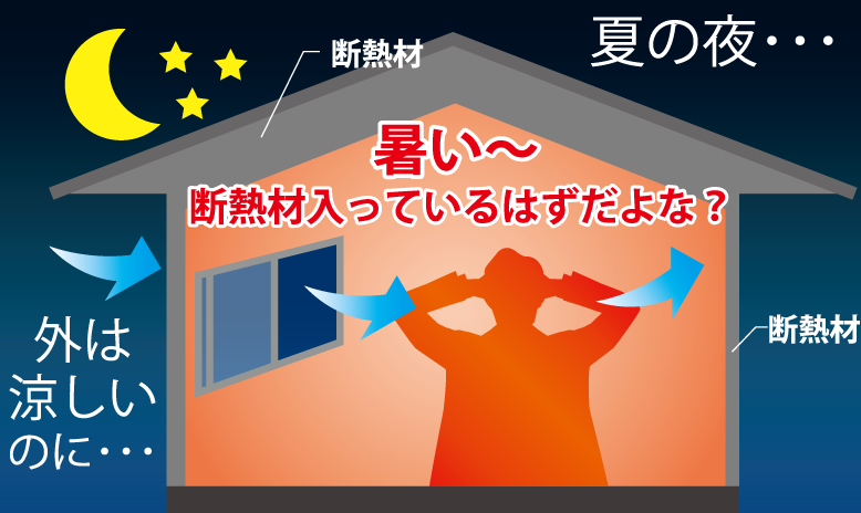 こんな経験ありませんか？外は涼しいのに、家の中が暑い